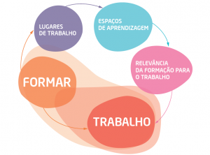 XVI Congresso Internacional de Formação para o Trabalho Norte de Portugal Galiza